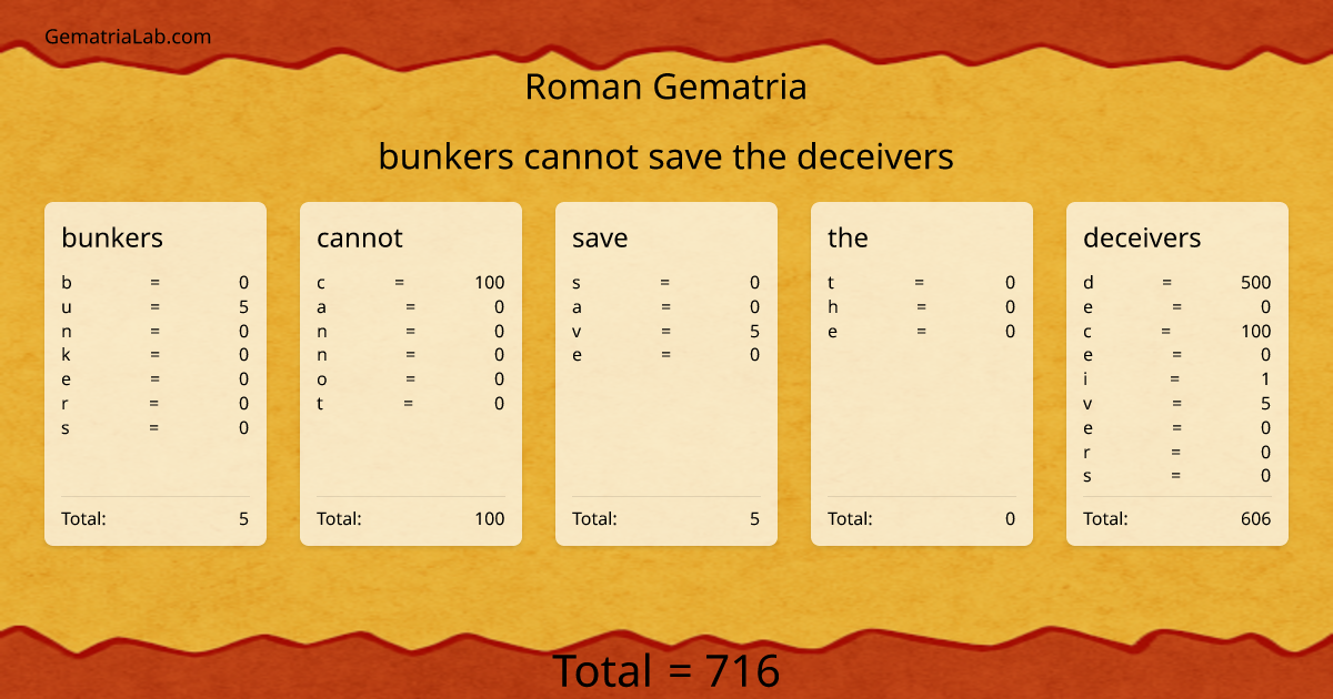 bunkers cannot save the deceivers in roman Gematria